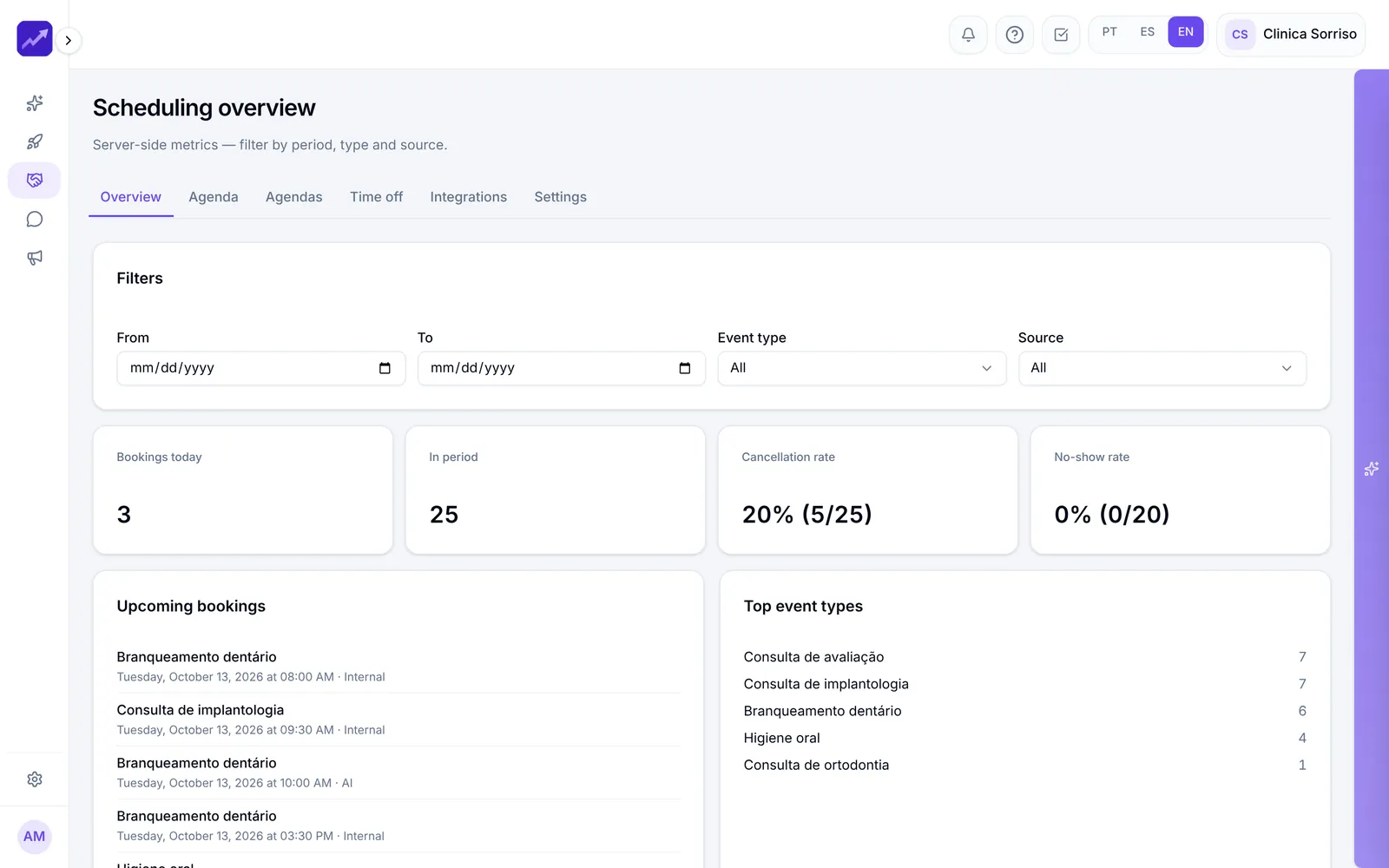 Booking overview with metrics and upcoming appointments