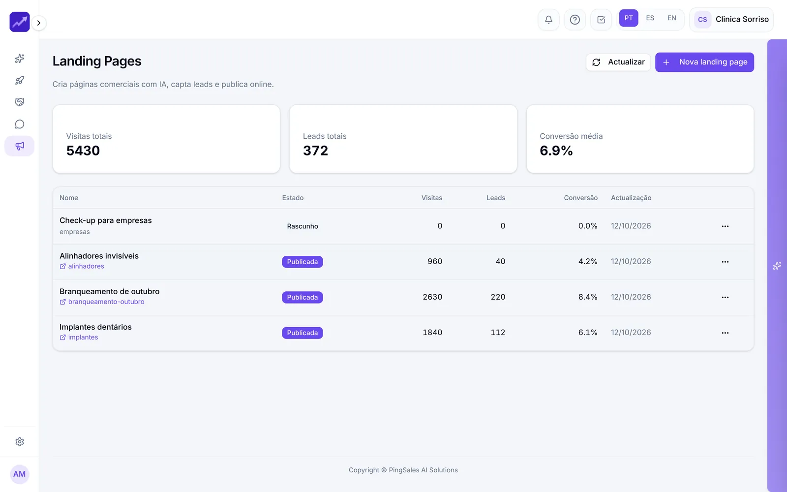 Landing pages com visitas, leads e conversão